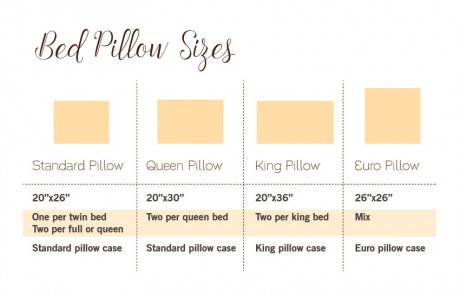 standard throw pillow size