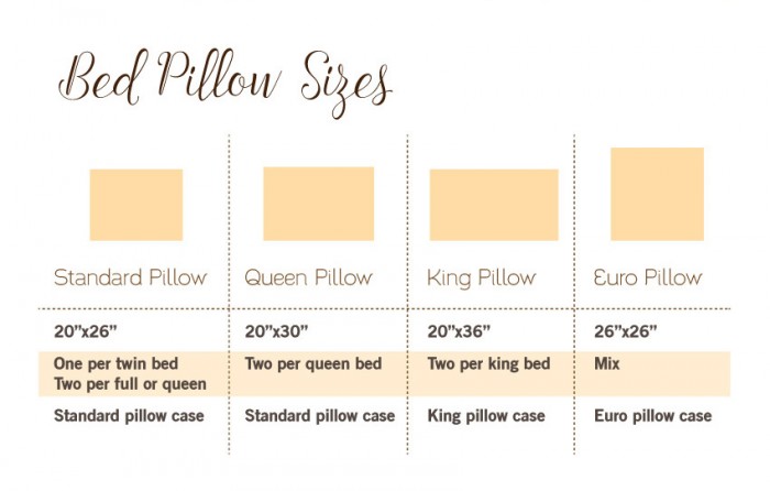 Pillow Sizes & Dimensions Guide